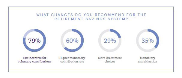 what changes do you recommend for the retirement savings system?